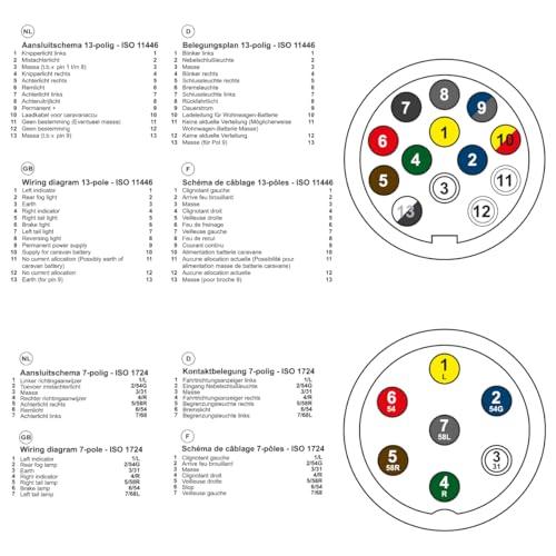 Anhängerbeleuchtung Testen Gerät 7-Polig 13-Polig Anhängersteckdose Camping Lichttester Messgerät Camper Zugfahrzeug Prüf-/Testgerät Anhänger 12V Stecker Steckdose KFZ PKW Fahrzeug Prüfgerät mit 2 Adapter Pol Dose Lichttester Licht Tester Trailer Wohnwage