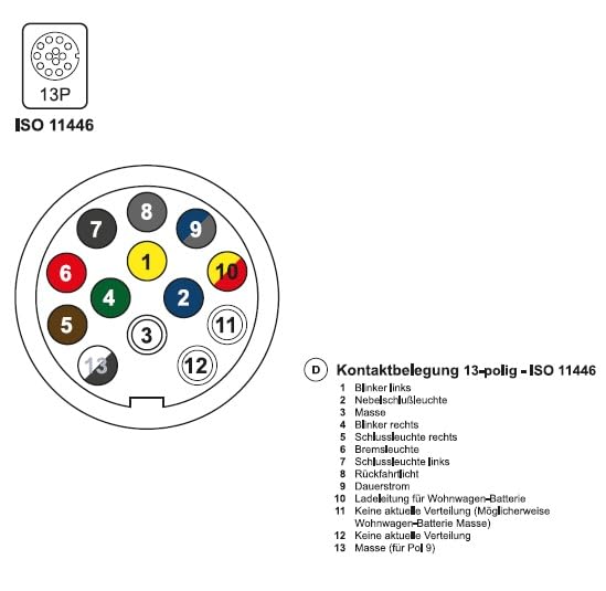 Stecker 13-polig PVC Typ Jaeger Modell AHK-Stecker Anhängerstecker - Palleon